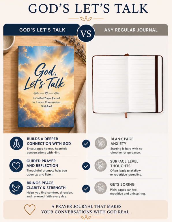 God, Let’s Talk! A Guided Prayer Journal for Honest Conversations With God